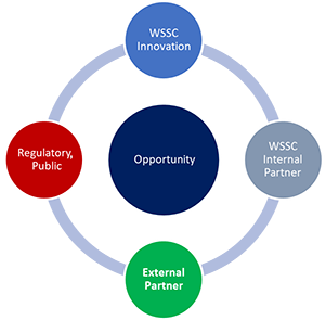 business partnerships opportunities